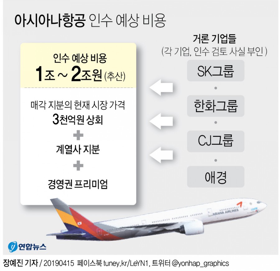 아시아나 항공 2조 매각, 앞으로 전망은? 관련 이미지 8