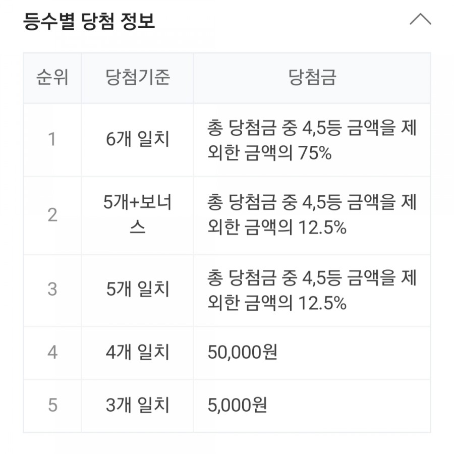 로또 882회차 당첨번호, 상금과 1등은 몇 명? 관련 이미지 2