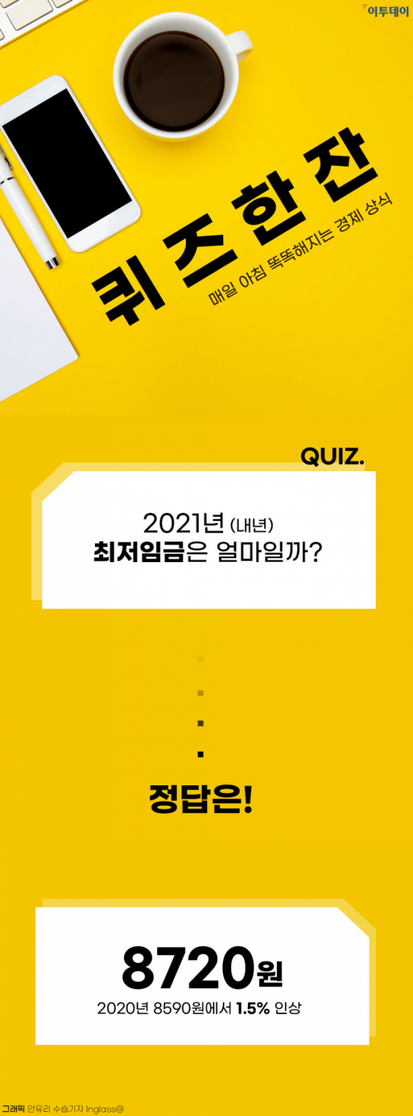 내년 최저임금, 2021년 관련 이미지 2