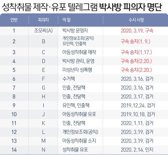 N번방 박사, 관련 이미지 3