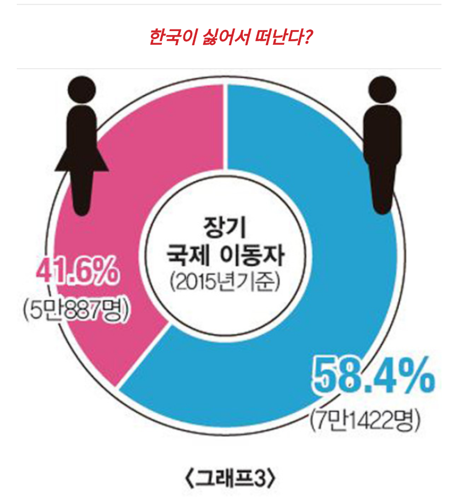 2030 남자로 산다는 것, 한국 남자 자살률 관련 이미지 4
