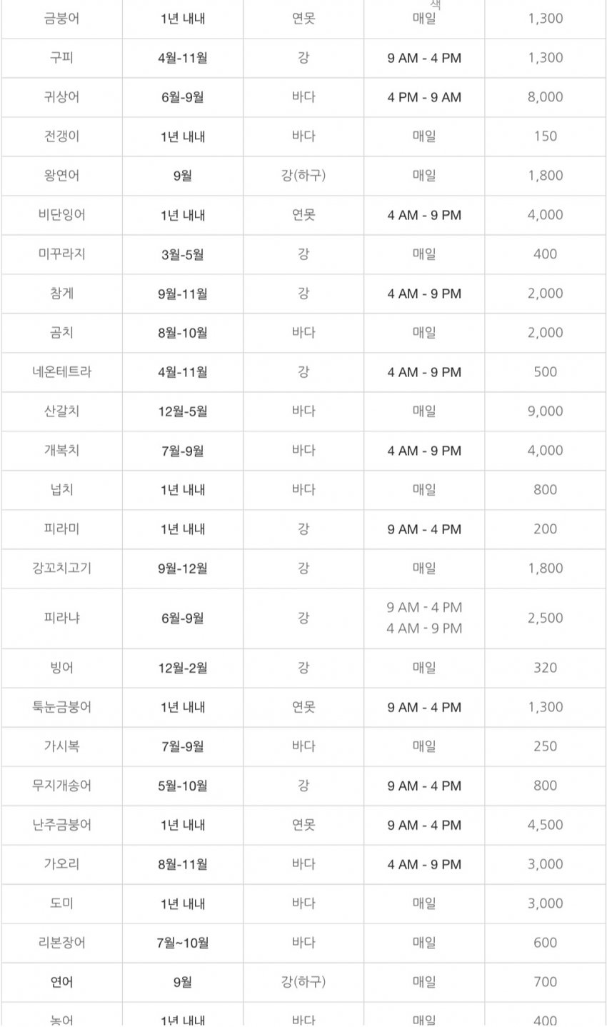 모여봐요 동물의 숲 공략, 맵 지형 물고기 총정리 관련 이미지 6