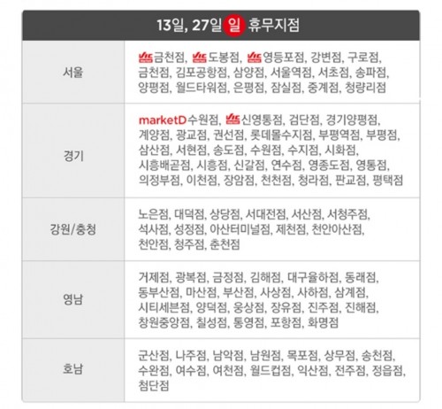 롯데마트 이마트 홈플러스 대형 마트 휴무일은 언제일까? 관련 이미지 1