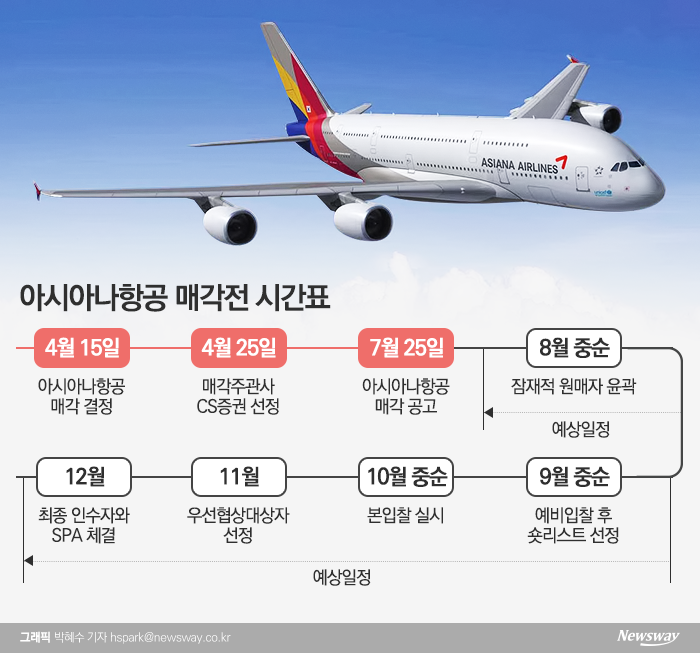 아시아나 항공 2조 매각, 앞으로 전망은? 관련 이미지 9