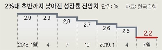 소비자 물가 첫 마이너스, 경기침체 디플레이션 갑자기 들이닥친 대위기? 관련 이미지 4