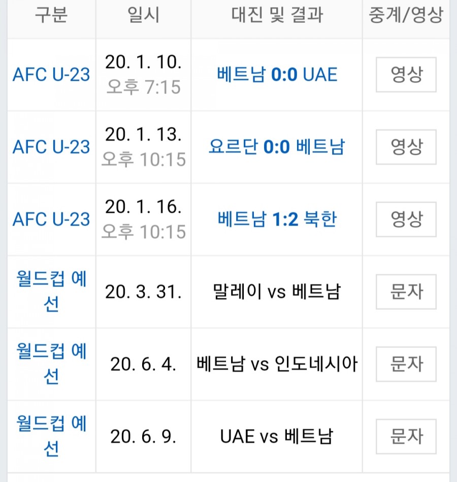 박항서의 베트남 vs 북한 2:1 패배...최하위 탈락! 관련 이미지 2