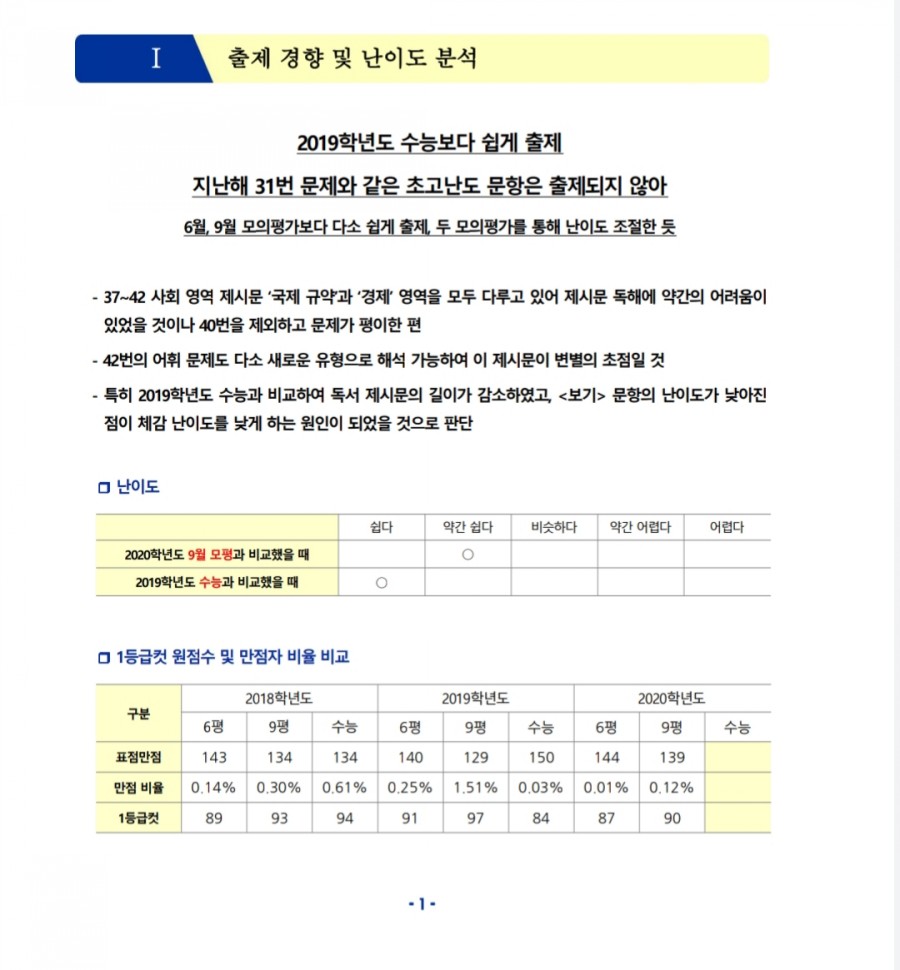 2020년도 수능 끝나는 시간, 시간표 과목 출제경향 정보 관련 이미지 4