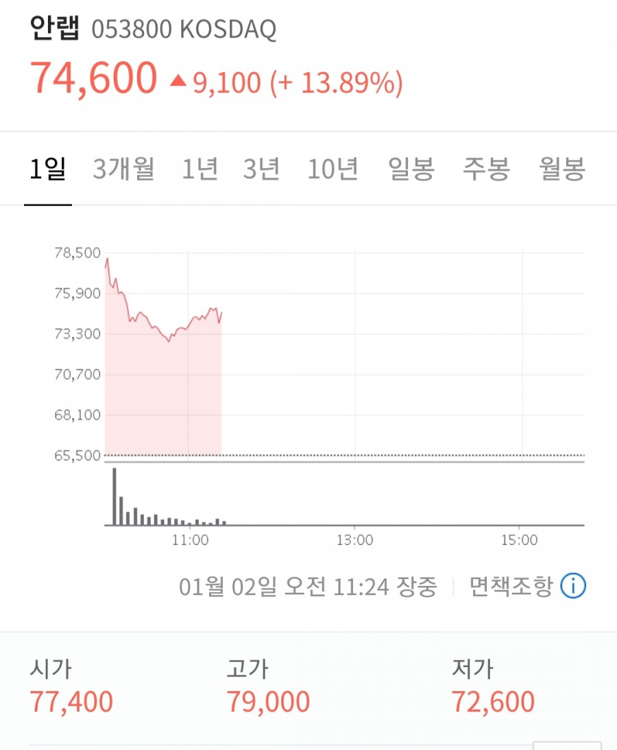 바른미래당 안철수, 정계 복귀 선언 화제!(전문) 관련 이미지 6