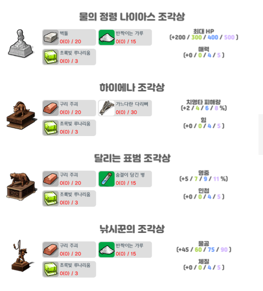 달빛조각사 조각상 총정리, 재료 모으는 팁 관련 이미지 5