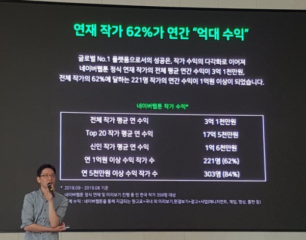 네이버 웹툰 작가 연봉 관련 이미지 1