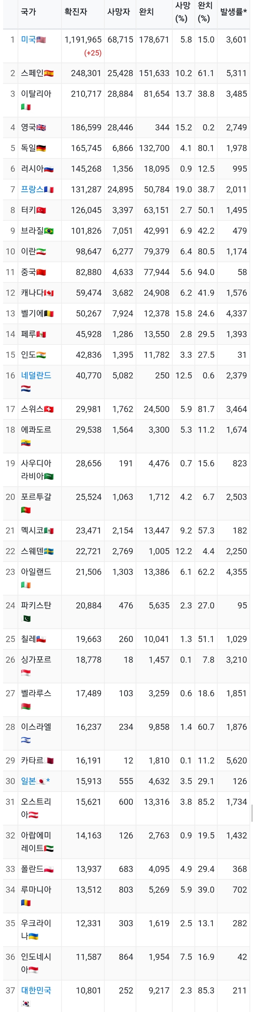 전세계 코로나 바이러스 관련 이미지 2