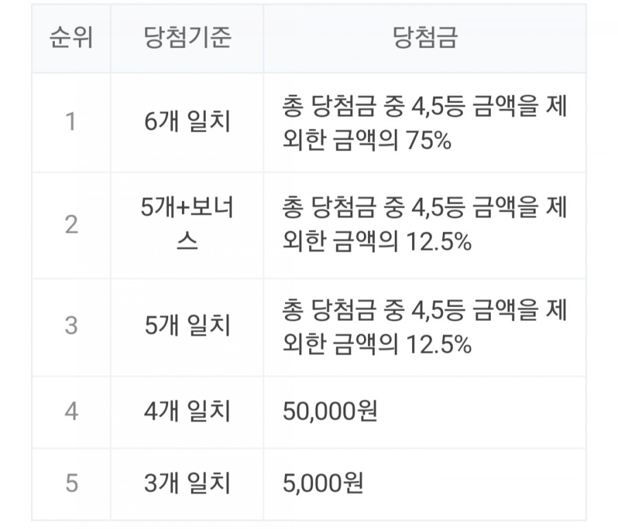 로또899회당첨번호, 1등 금액은? 명당 정보! 관련 이미지 2
