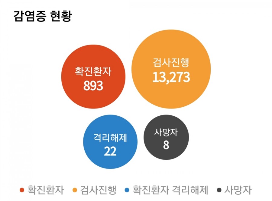국내 코로나 현황, 관련 이미지 4