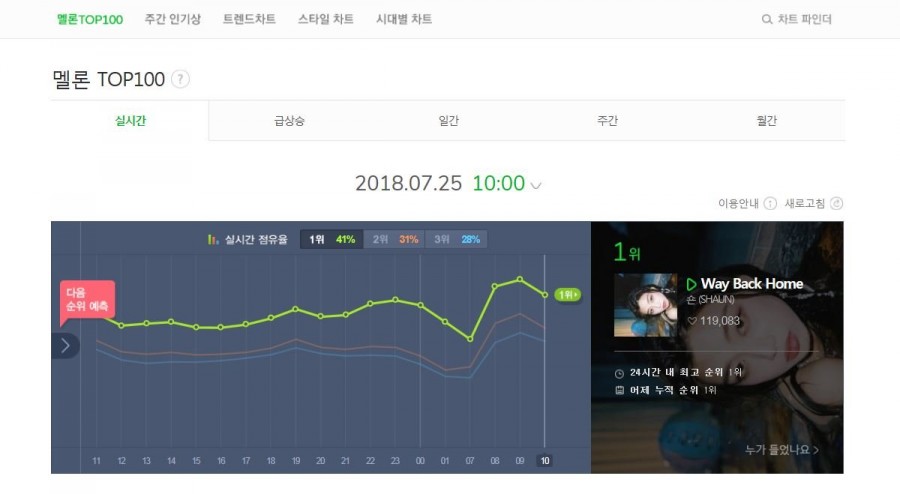 김나영 양다일 음원 사재기 의혹! 진심은 통한다(전문) 관련 이미지 3