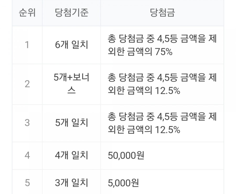 963회 로또 당첨번호조회, 1등 금액 당첨 명당은 어디? 관련 이미지 2