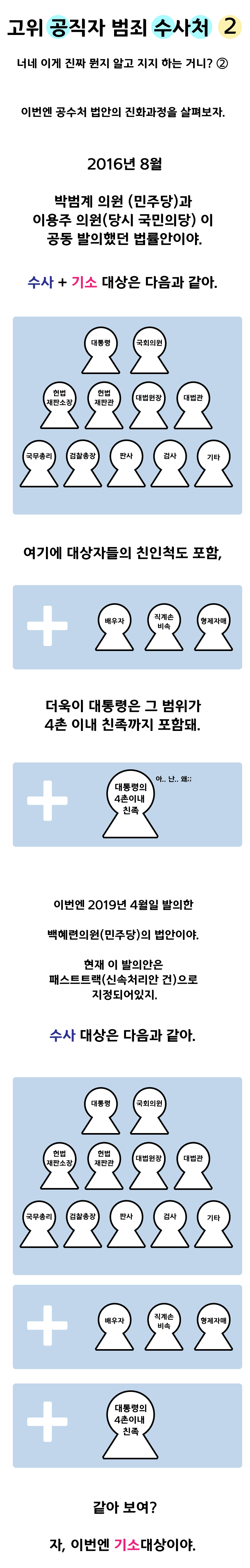 만화로 보는 공수처법 관련 이미지 3