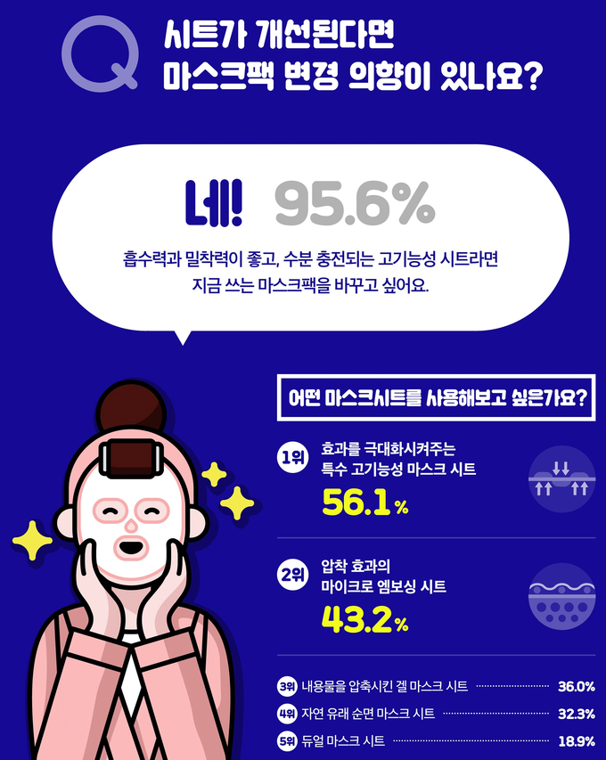 메디펜스 미스트, 캐시워크 정답들 공개 관련 이미지 2