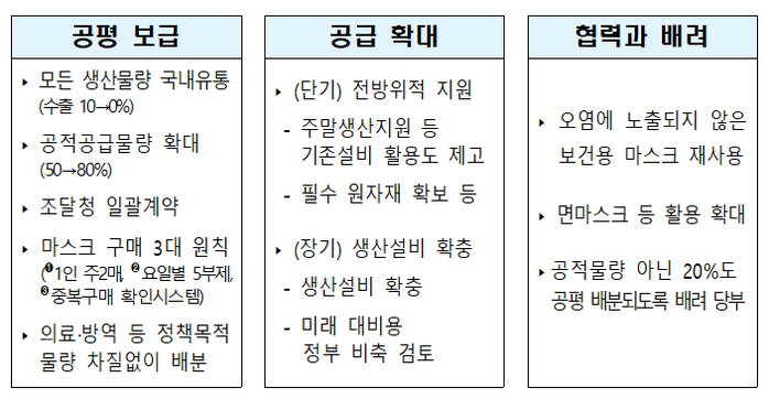 정부, 관련 이미지 4