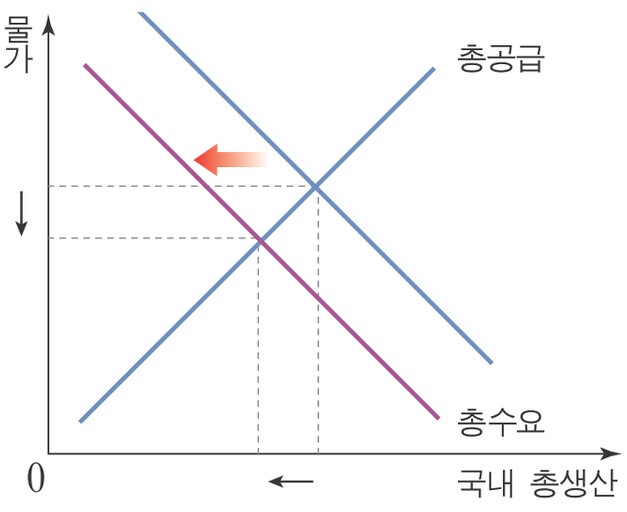 소비자 물가 첫 마이너스, 경기침체 디플레이션 갑자기 들이닥친 대위기? 관련 이미지 1
