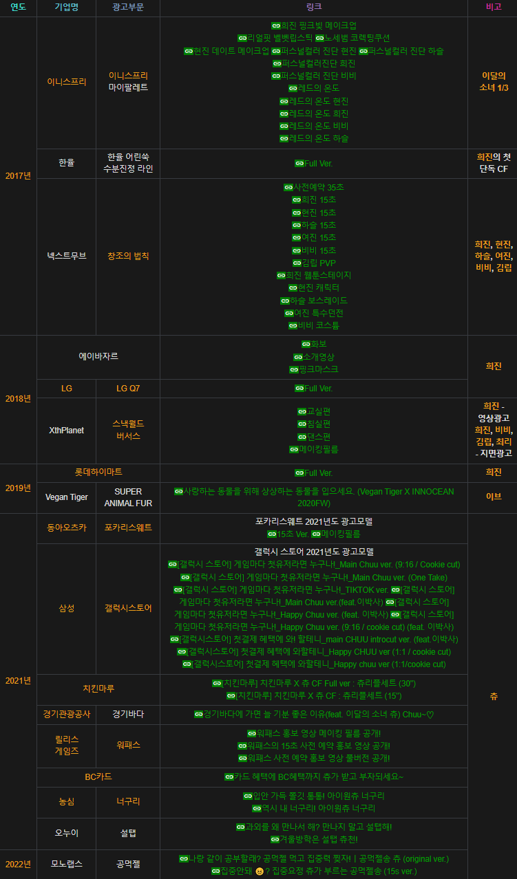 이 달의 소녀 츄, 소속사와 관련 이미지 5
