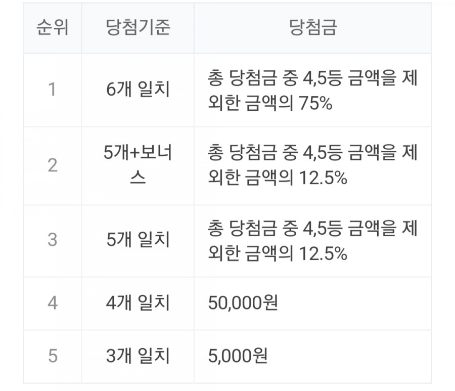 로또894회 당첨번호, 1등은 얼마? 명당 정보! 관련 이미지 2