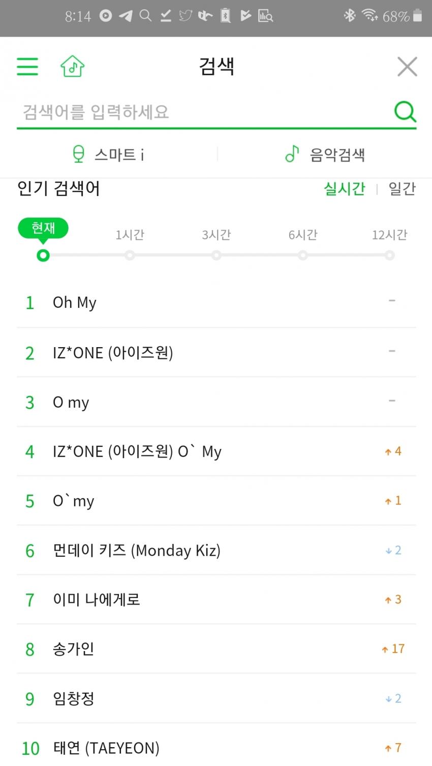 현재 실검4위 멜론차트 아이즈원 O 관련 이미지 2