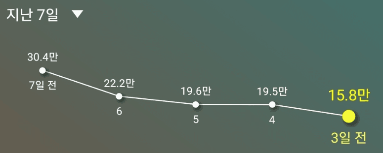 달빛조각사 조각사 플레이 7일차 솔직한 후기 문제점들 관련 이미지 32