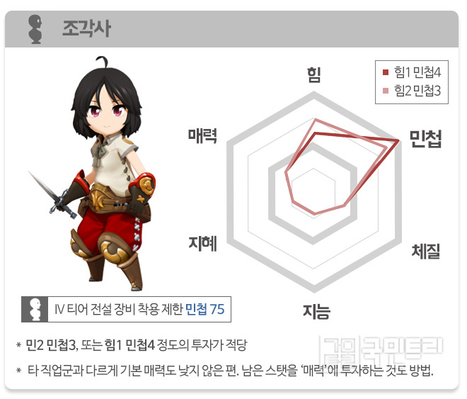 달빛조각사 조각사 레벨링 및 파밍 꿀팁 모음 공략 관련 이미지 2