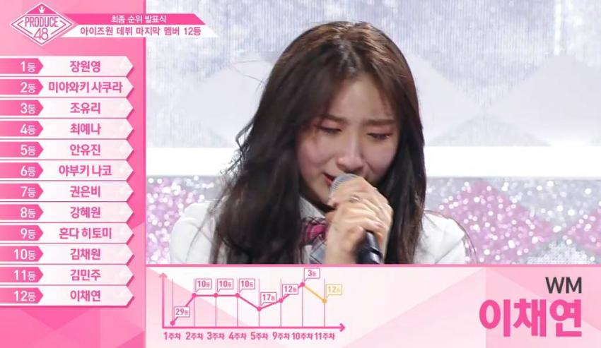 아이즈원 투표조작,앨범 출시 방송 불투명 불쌍한 미야자키 미호 관련 이미지 12