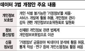 데이터3법 법사위 통과.. 데이터3법이란 무엇? 관련 이미지 3