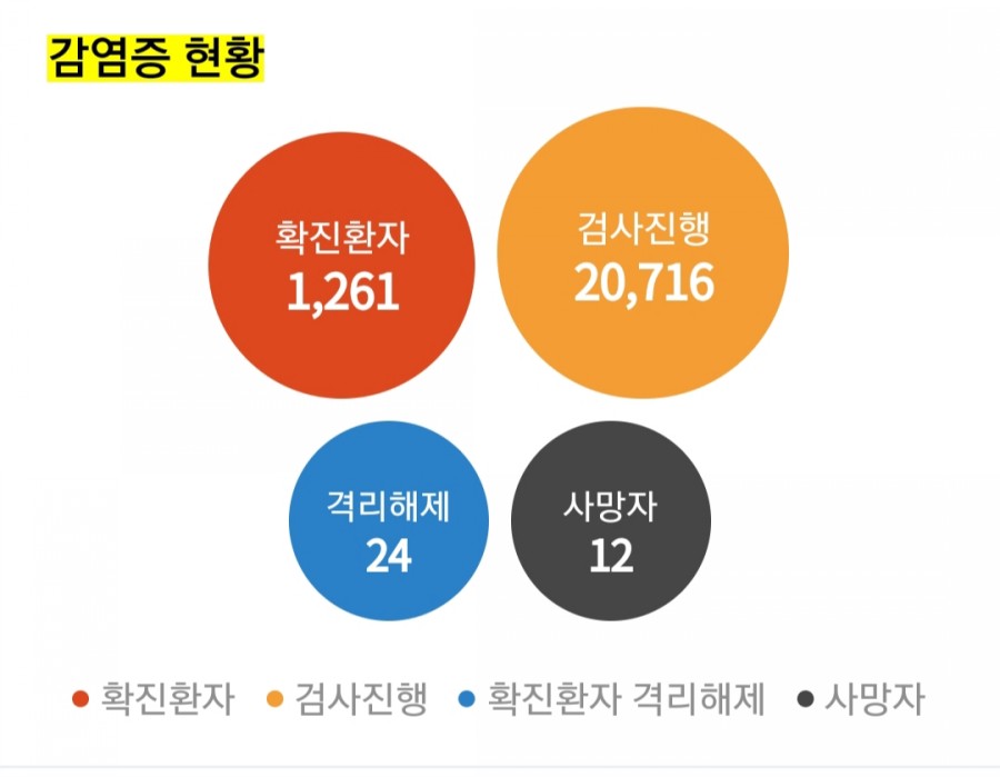 국내 코로나 현황, 관련 이미지 2