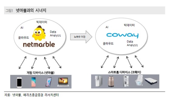 넷마블, 웅진코웨이 1조 7400억 인수 화제! 관련 이미지 2
