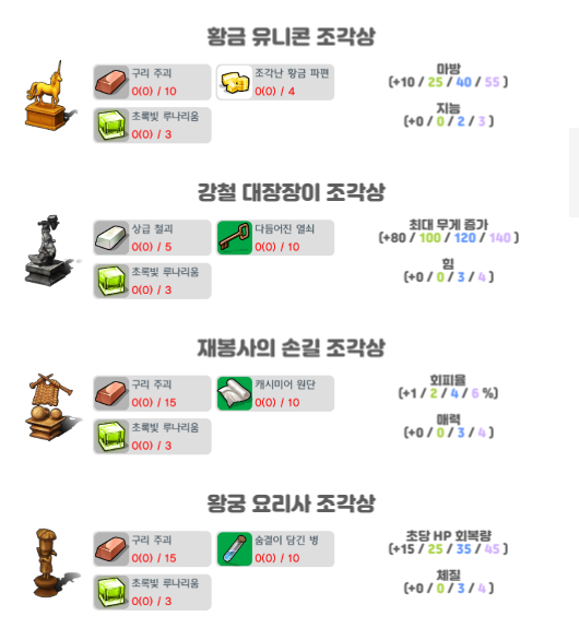 달빛조각사 조각상 총정리, 재료 모으는 팁 관련 이미지 3