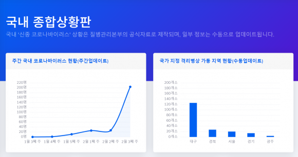 코로나나우, 관련 이미지 2