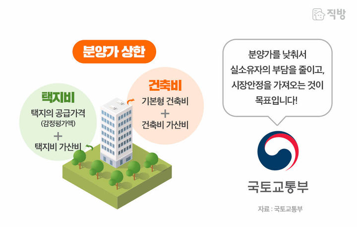 국토교통부, 서울 8개 27개 구 분양가 상한제 실시, 해당 지역 어떤 영향? 관련 이미지 8