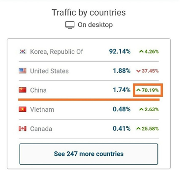차이나 게이트, 한국여론 관련 이미지 9