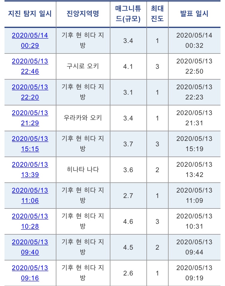 최신자 일본 지진 근황.. 관련 이미지 10