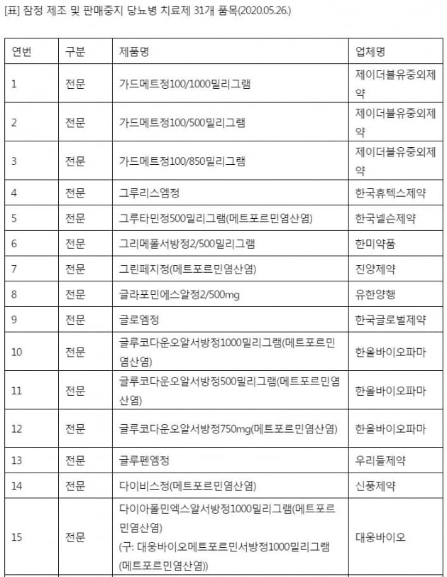 당뇨약 발암물질 검출, 31개 관련 이미지 3