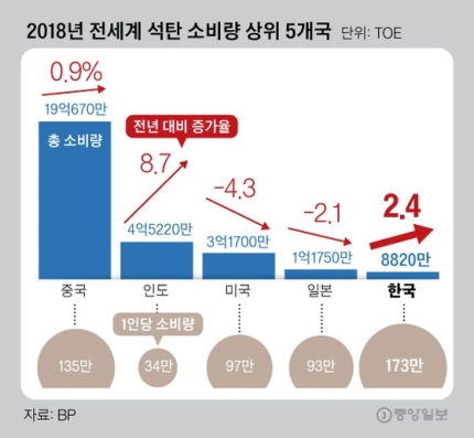 취업자수 늘리니 실업률 최악 ! 관련 이미지 4