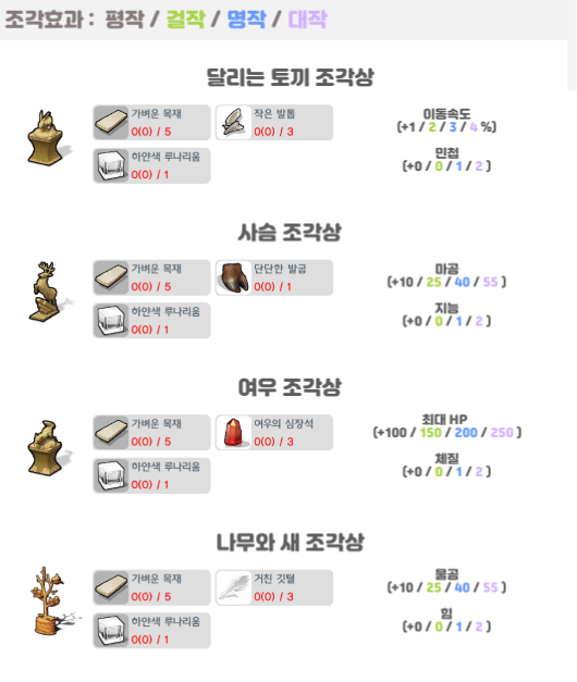 달빛조각사 조각상 총정리, 재료 모으는 팁 관련 이미지 1