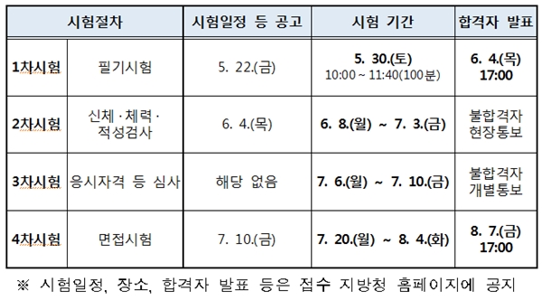 2020 경찰 시험 일정 발표! (일정표) 관련 이미지 4