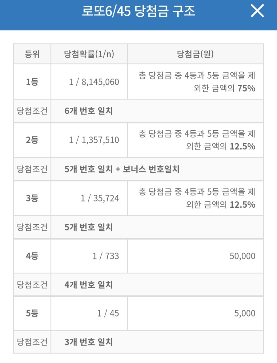 1181회차 로또 당첨번호 결과! 관련 이미지 3