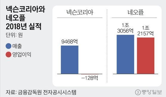 넥슨 게임 V4 요약 관련 이미지 2