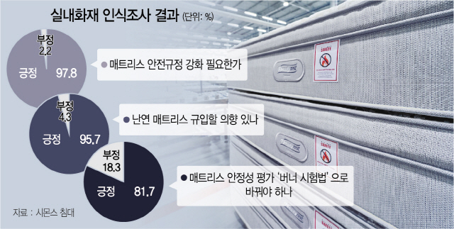 시몬스 난연 매트리스, 토스 행운퀴즈 모든 정답 공개 관련 이미지 3