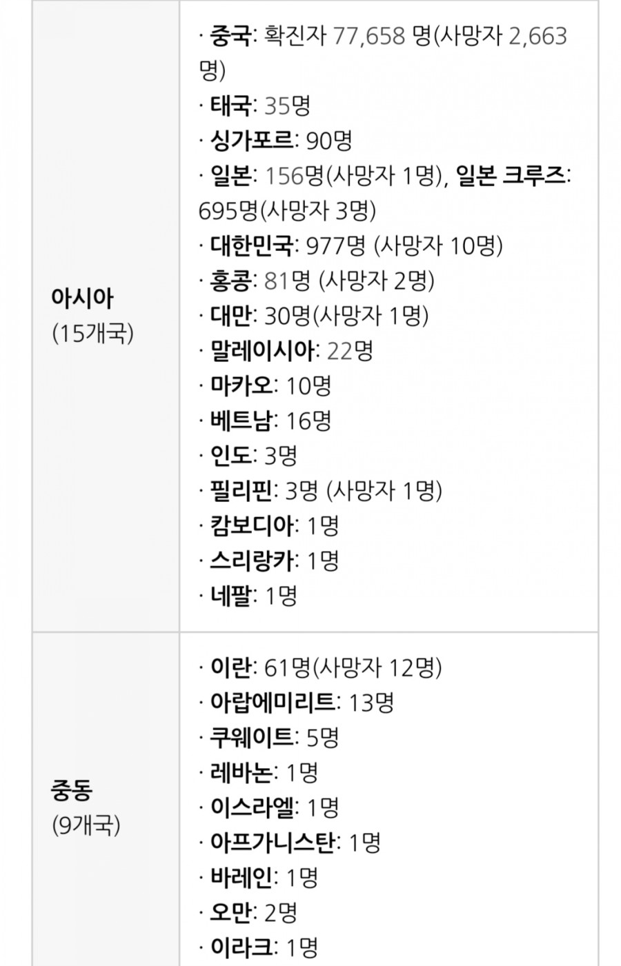 국내 코로나 현황, 관련 이미지 3