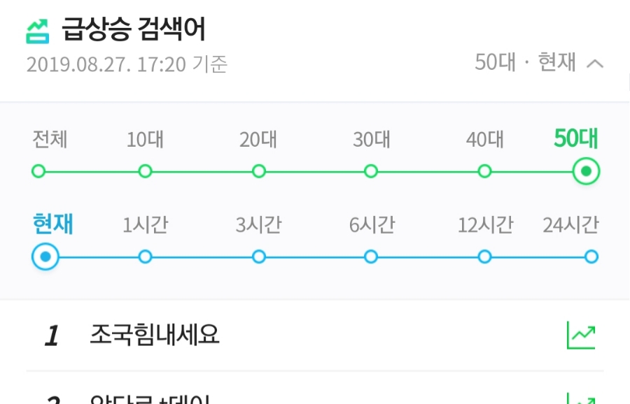 실시간 검색어 1위 조국 힘내세요 시작된 곳과 나이대 종합 관련 이미지 6