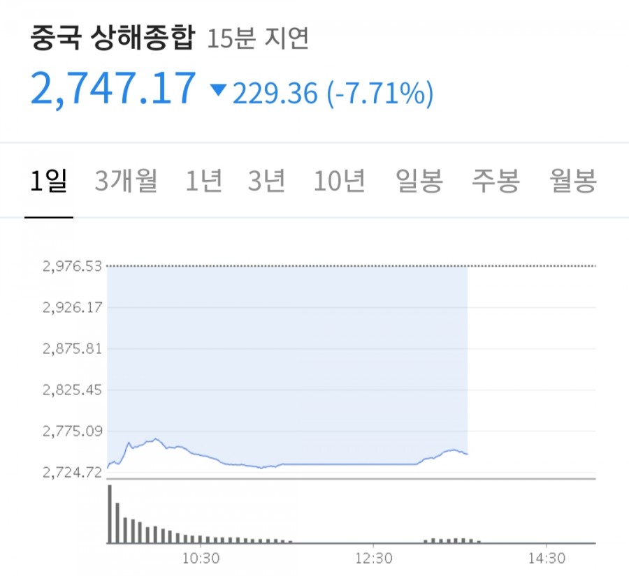중국증시, 관련 이미지 3