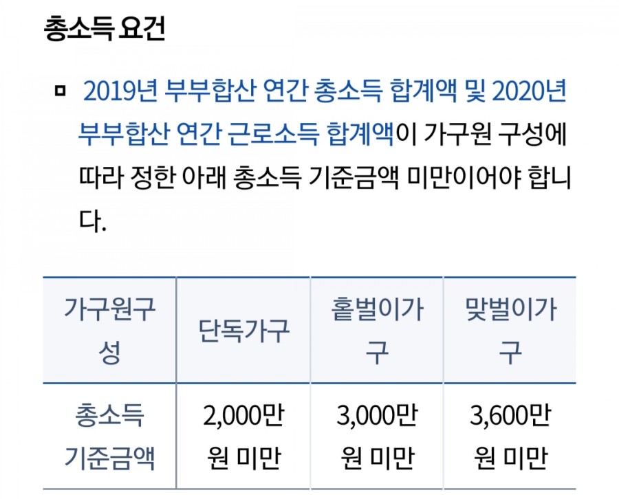 2020근로장려금 자격요건, 관련 이미지 5