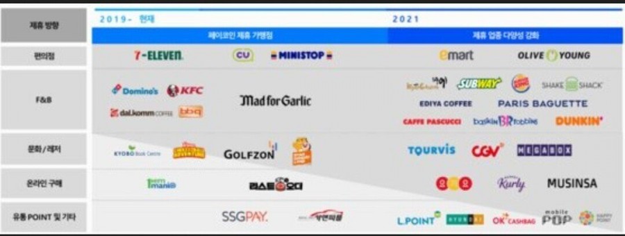 (총정리)역대급 아프리카 코인게이트, 관련 이미지 11