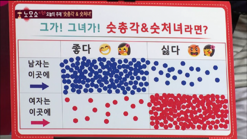 남녀 상대가 내 처음이었으면 좋겠다 성향 비율 관련 이미지 2